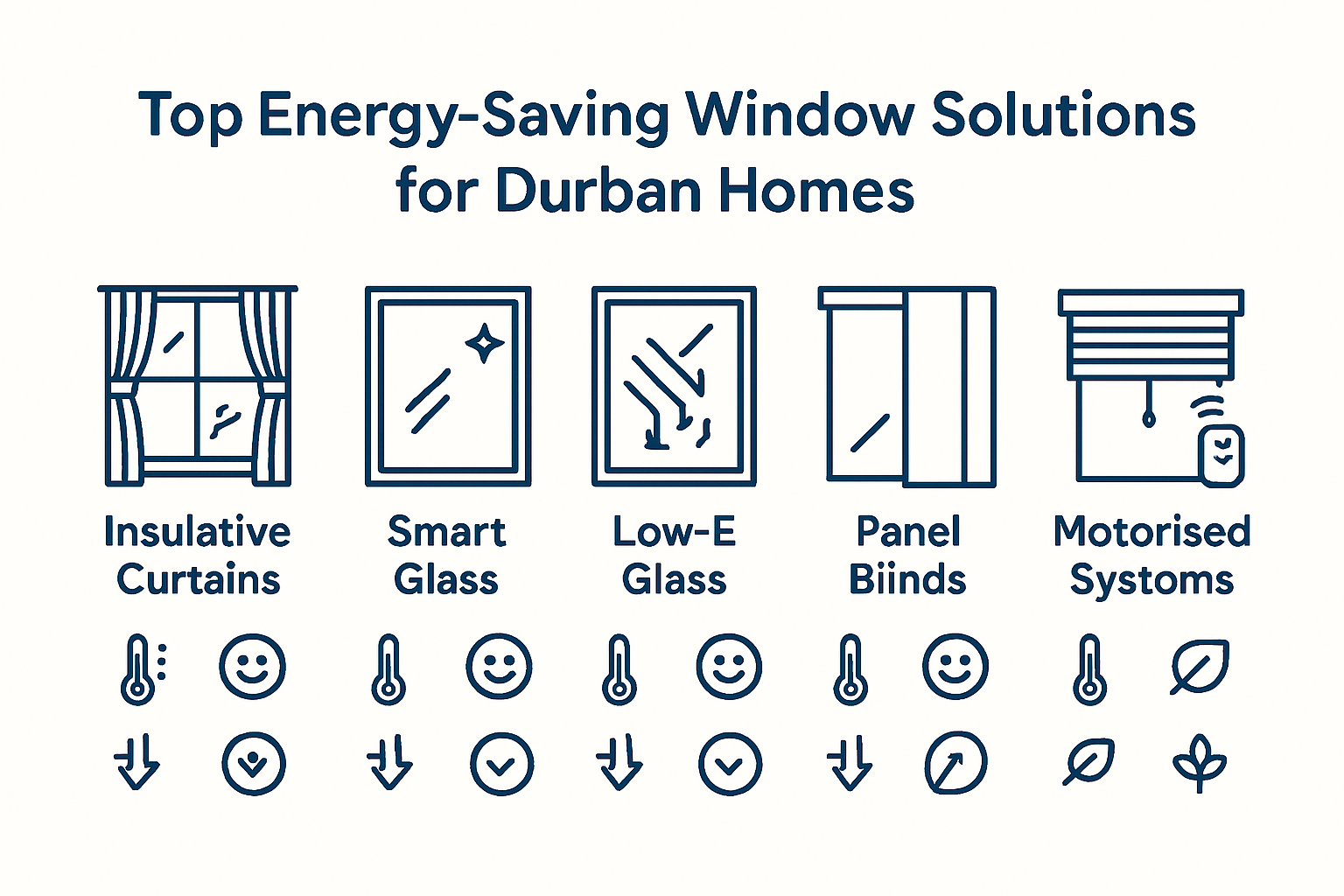 Top 5 energy-saving window solutions compared visually for Durban homes